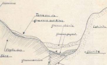 Croquis n°1 : coupe schématique en travers d'une vallée aurifère montrant toutes les origines possibles du métal précieux