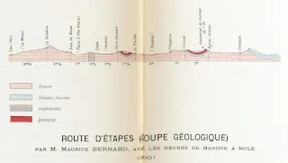 Coupe géologique